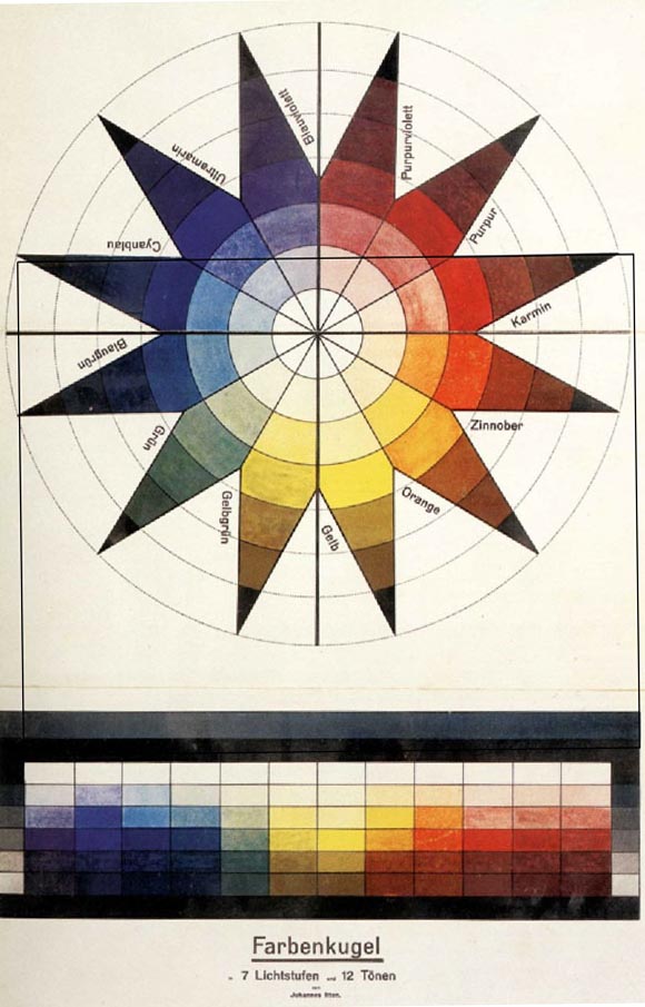Johannes Itten Color Wheel